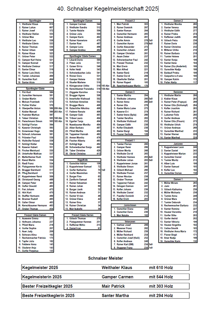 Amateur Sportverein Schnals