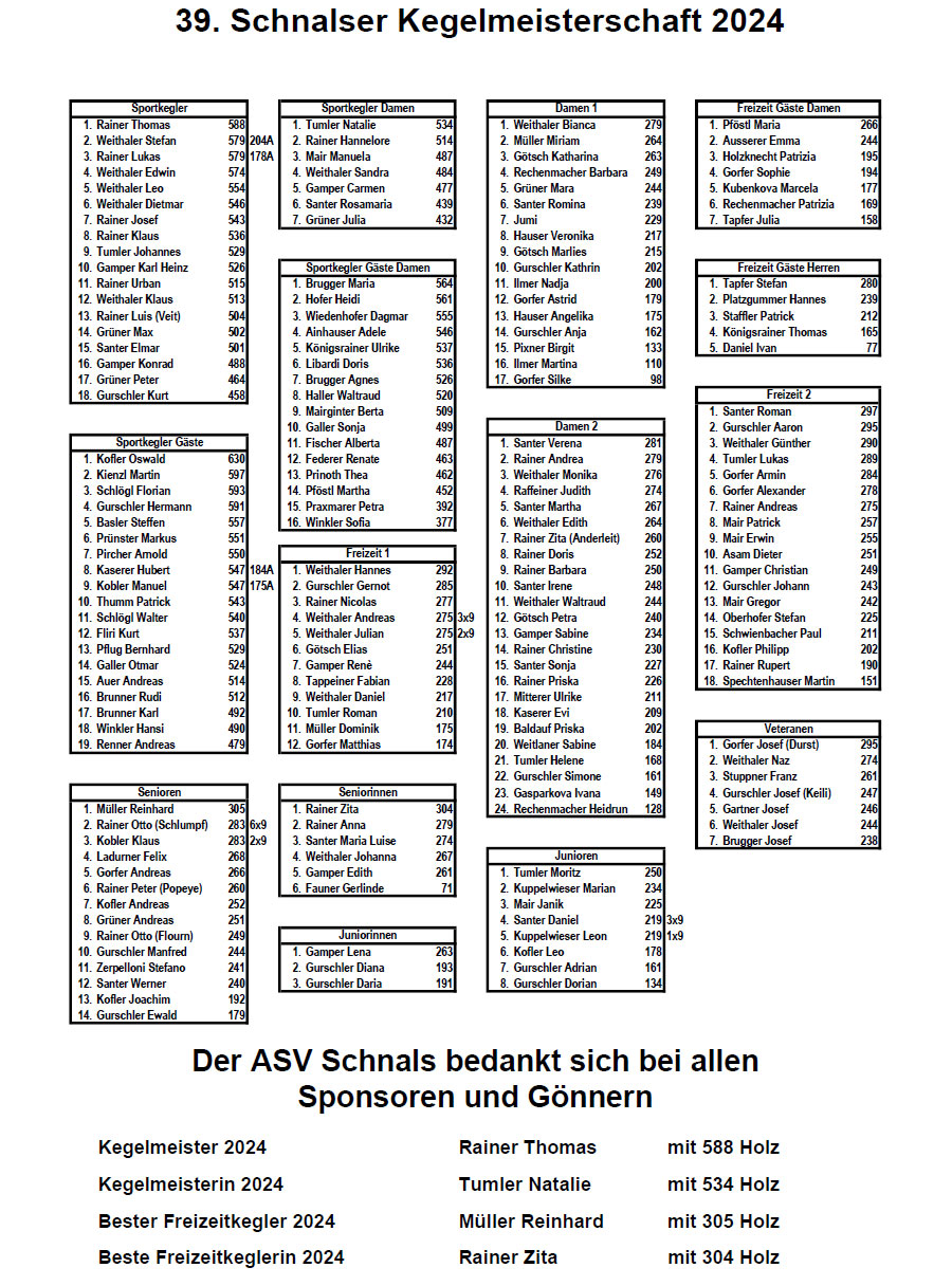 Ergebnisliste 39. Schnalser Kegelmeisterschaft 2024