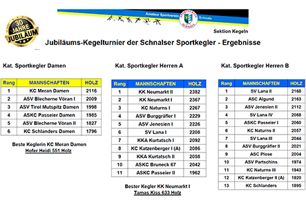 Amateur Sportverein Schnals