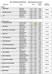 Amateur Sportverein Schnals
