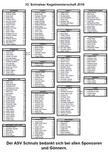 Amateur Sportverein Schnals