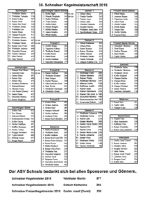 Amateur Sportverein Schnals