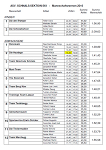Amateur Sportverein Schnals