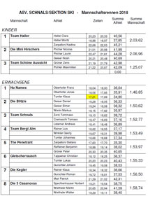 Amateur Sportverein Schnals