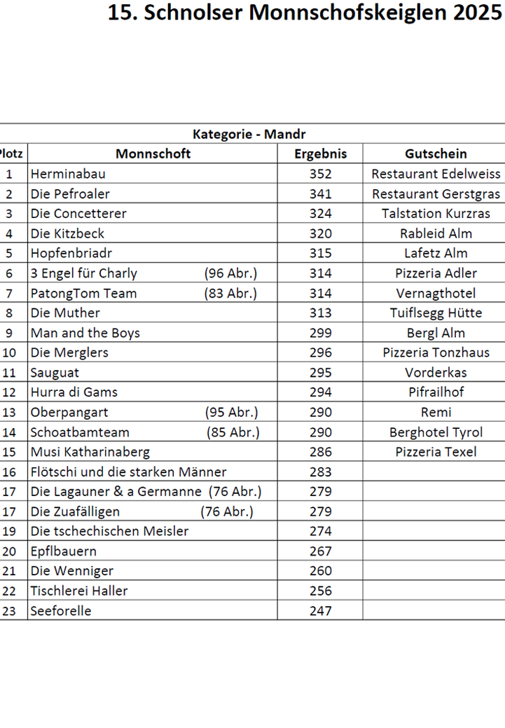 Amateur Sportverein Schnals
