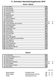 Amateur Sportverein Schnals