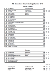 Amateur Sportverein Schnals