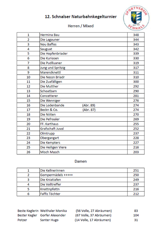 Amateur Sportverein Schnals